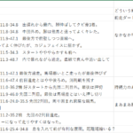 【2021年度2歳馬紹介】ハイレベル2歳馬戦線を時系列順に追ってみた ~ 後編