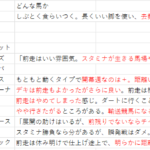 【ステイヤーズS チャレンジC予想】12/4　土曜競馬の話