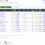 【2021年度2歳馬紹介】ハイレベル2歳馬戦線を時系列順に追ってみた ~ 前編