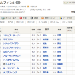 【エルフィンS予想】土曜の狙い目および、好メンバーが揃う牝馬のオープン戦