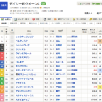 【クイーンC予想】ある馬から見る、東京競馬場で走る馬の見極め方