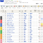 【京都牝馬S & ダイヤモンドS 予想】重賞賞金から考えるレースレベルについて