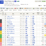 【フェブラリーS & 小倉大賞典予想】実は特殊！？　フェブラリ―Sと東京ダートマ