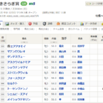 【きさらぎ賞 & 東京新聞杯 予想】注目の3歳戦と混戦の古馬重賞を紐解くには